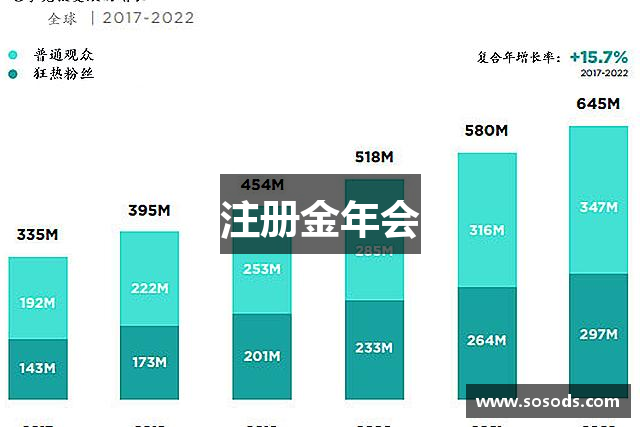 注册金年会